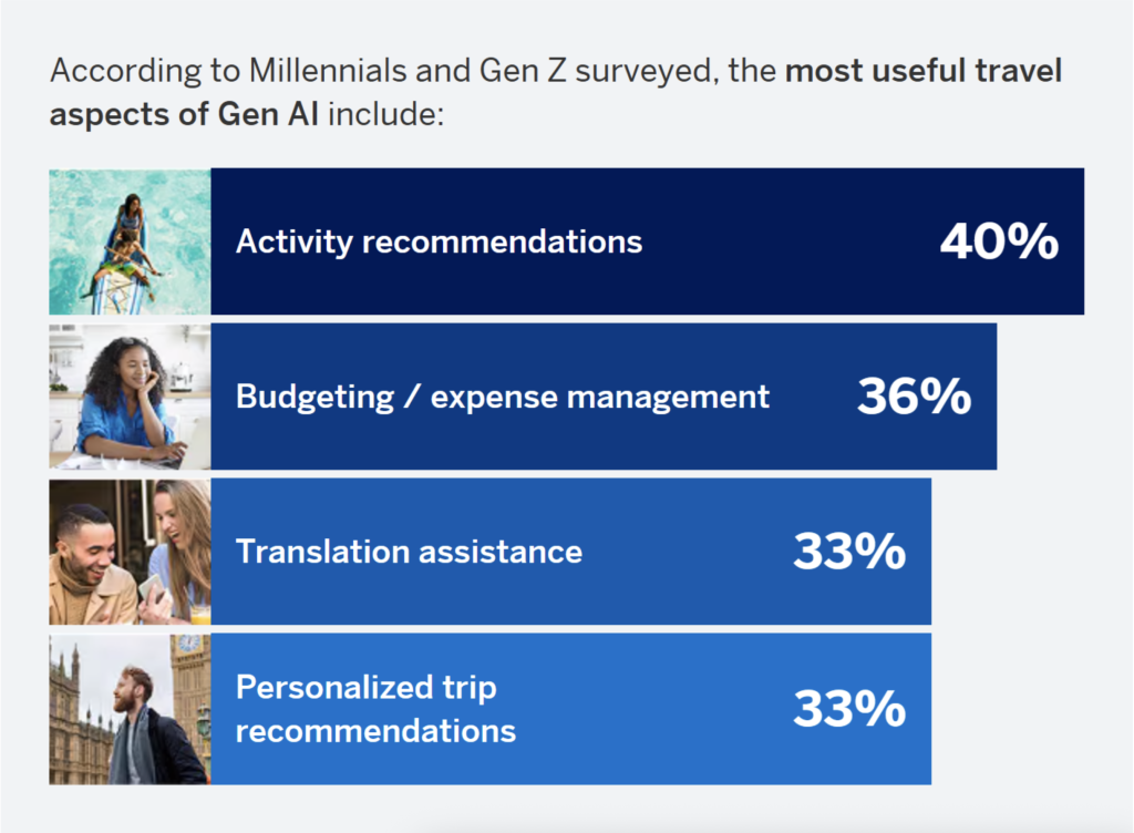 2025 Global Travel Trends Report